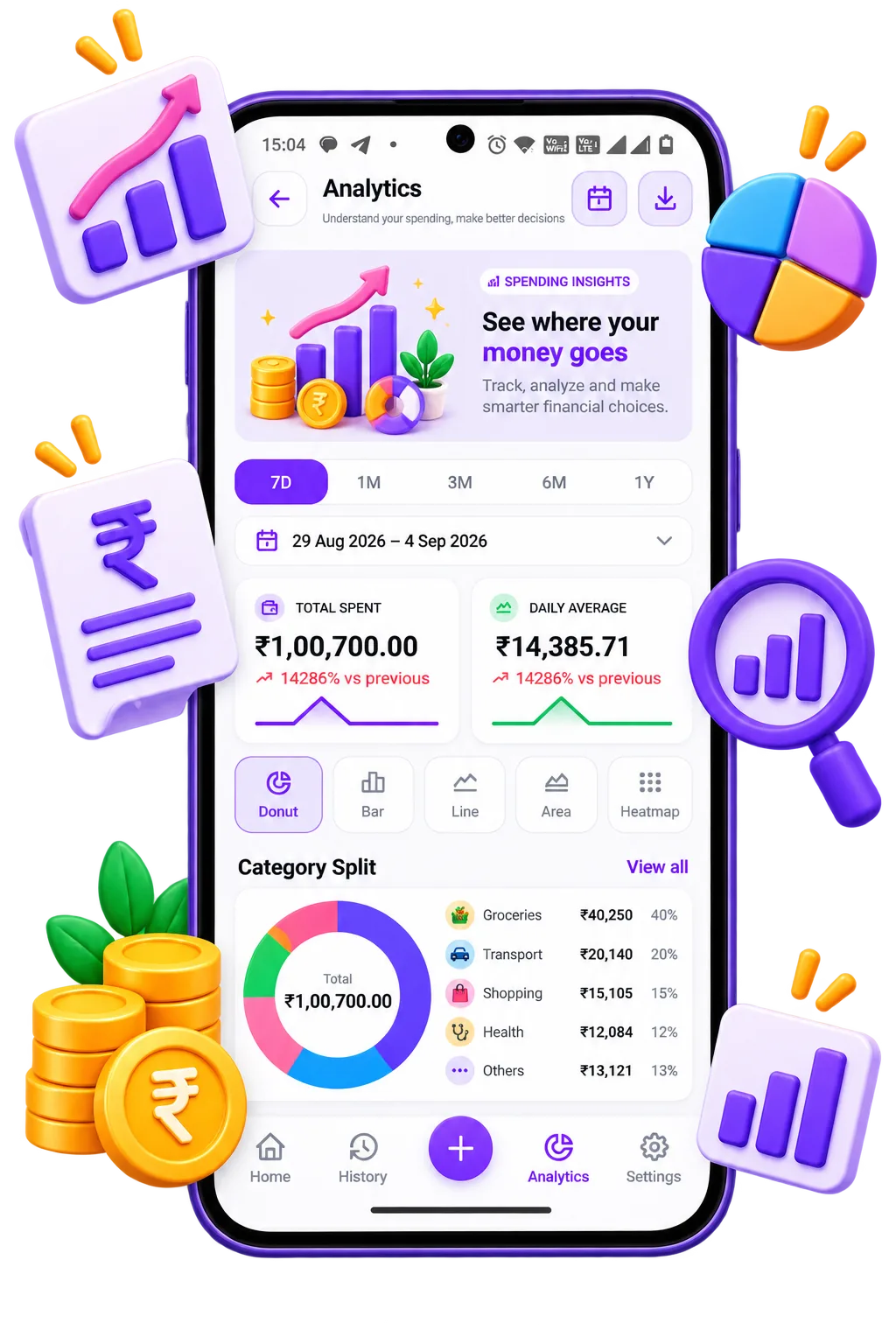Analytics screen with category breakdowns